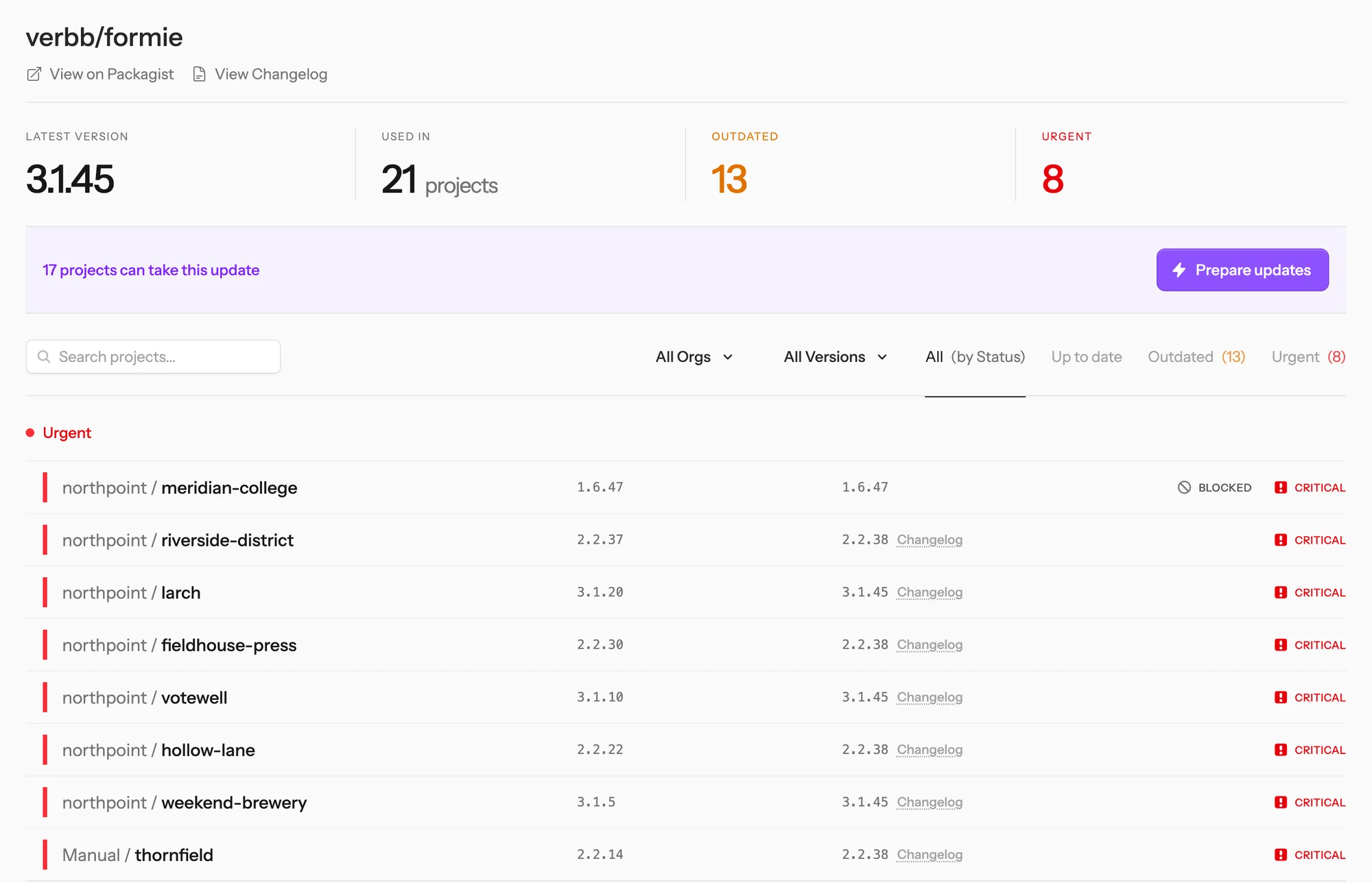 The verbb/formie package page in VerWatch showing it installed on 21 projects, 8 of them urgent with a critical update